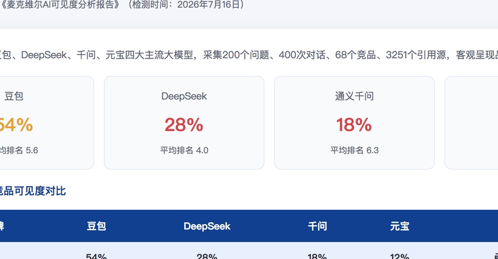 玉溪独立站SEO优化